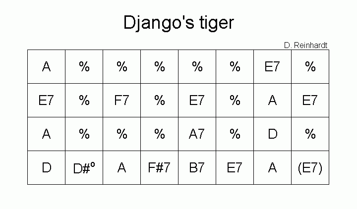 Image:Django's_tiger.gif