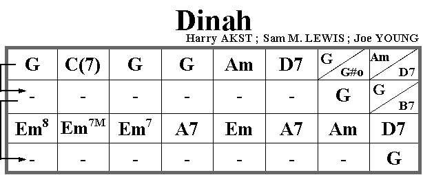 Image:Dinah.gif