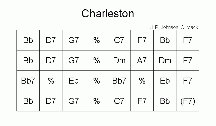 Image:Charleston.gif