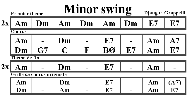 Image:minor_swing.gif